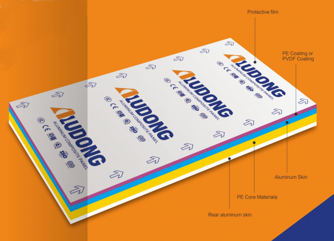 鮮やかな色 アルミニウム複合板 1