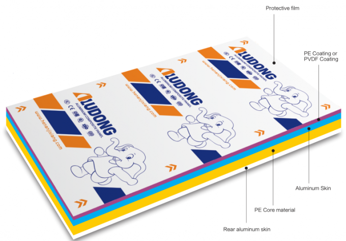 100種類以上のサイズと色 印刷可能なUVコーティング 標識の装飾用 アルミコンポジットパネル 0
